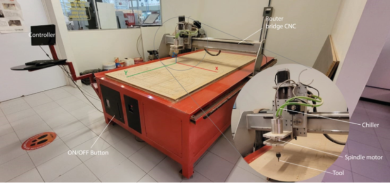 University CNC Router Anatomy