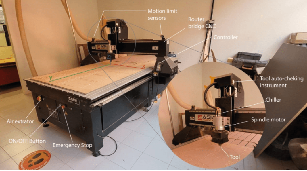 CNC Router Parts Diagram