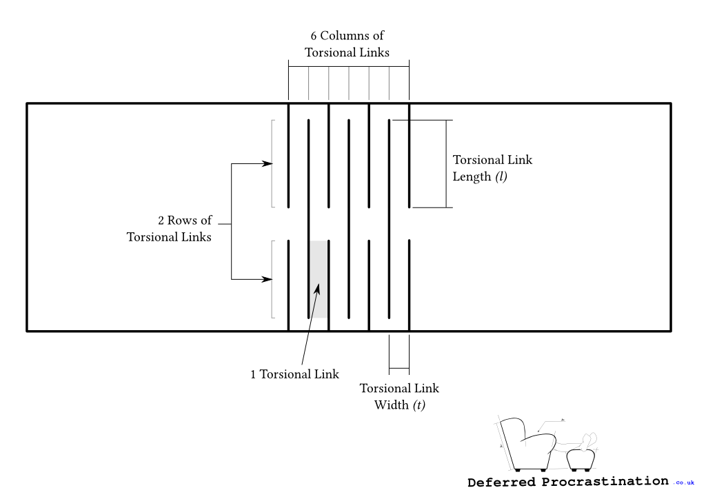 torsional