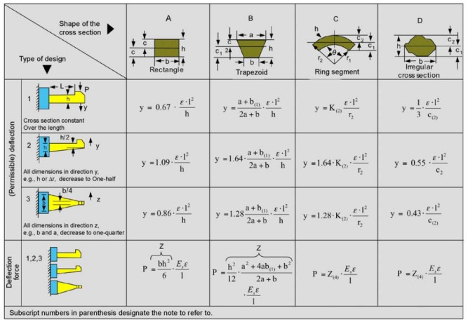 Formula