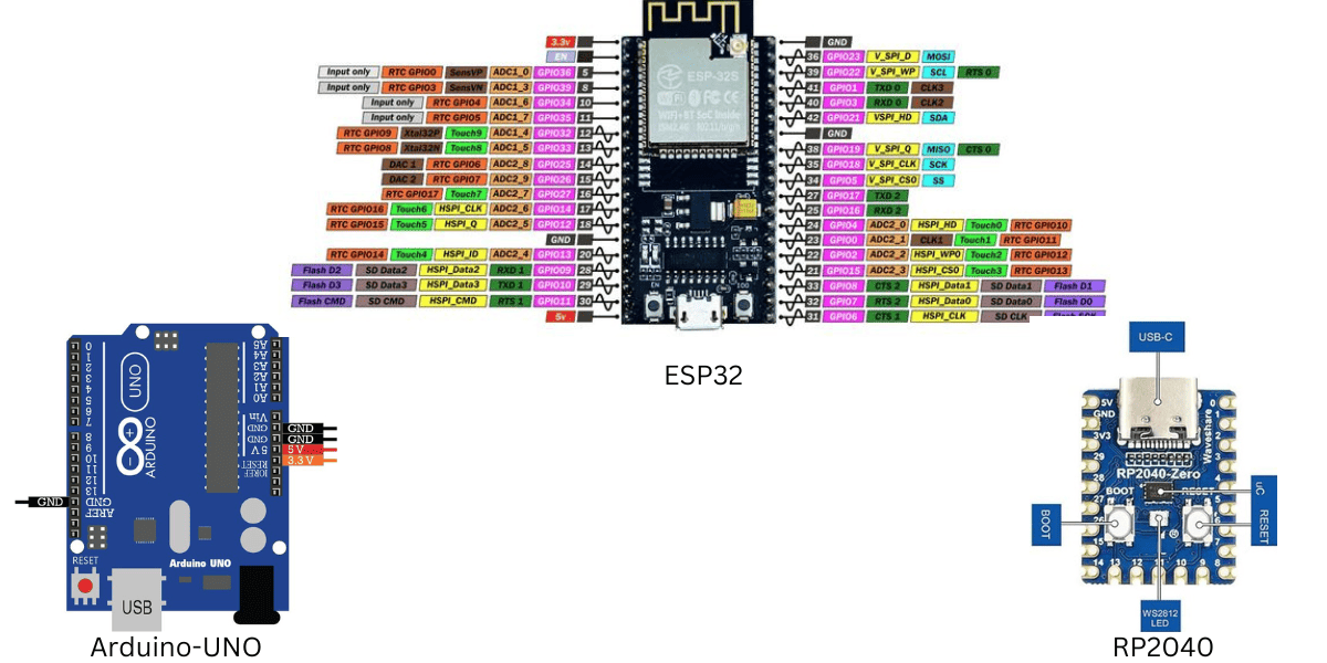 W04 Embedded Programming - Devanshi Mengar | FAB Academy