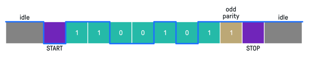 UART protocol