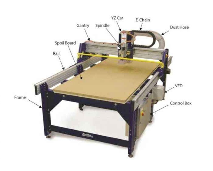 ShopBot CNC Router