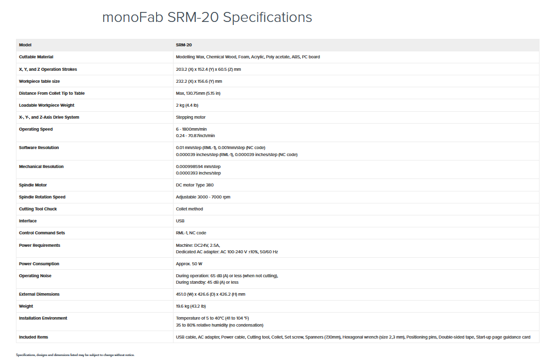 SRM-20 Specifications