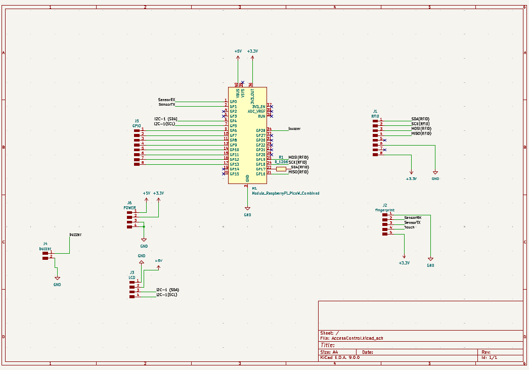 gantt chart
