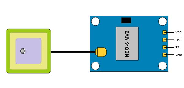 GPS Module