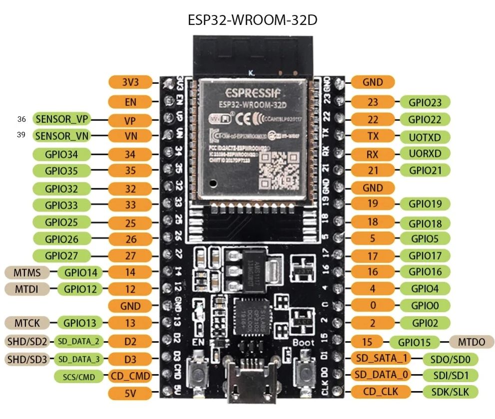 esp-32-image