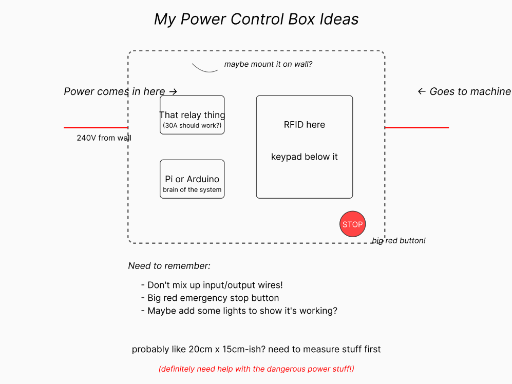 System architecture