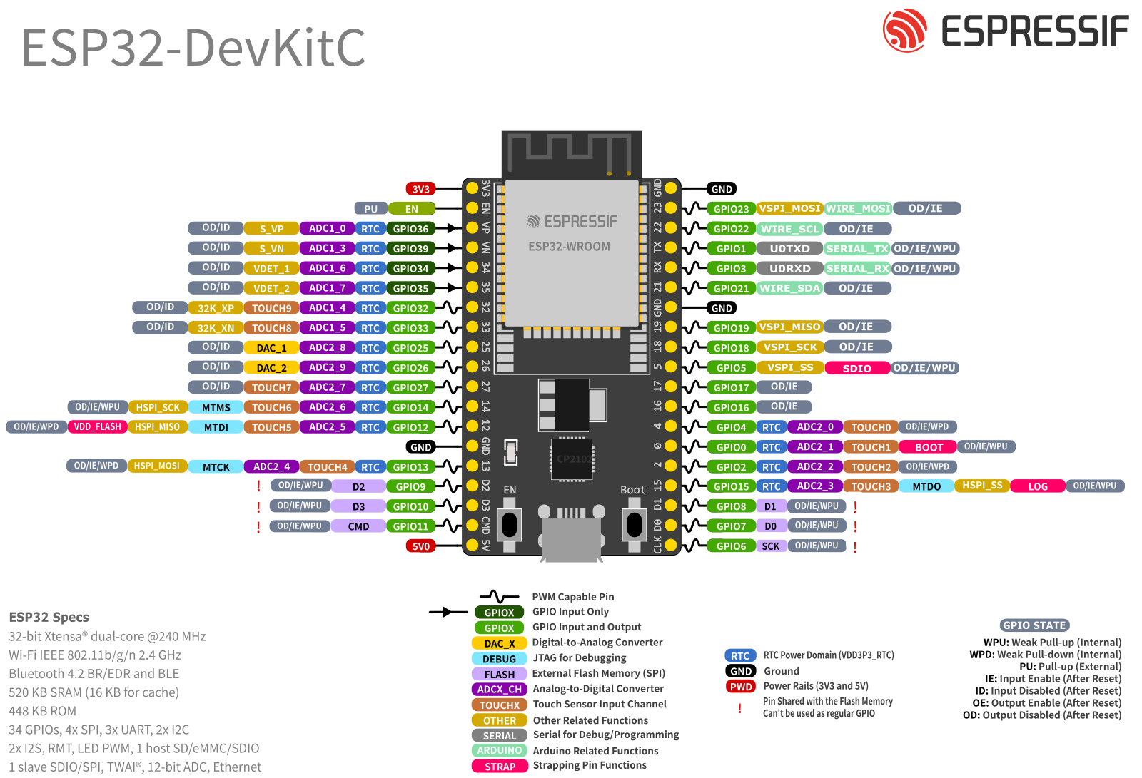 Pin Layout