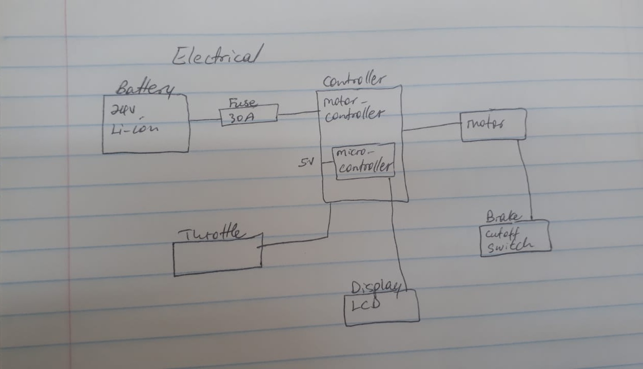 Electrical Layout