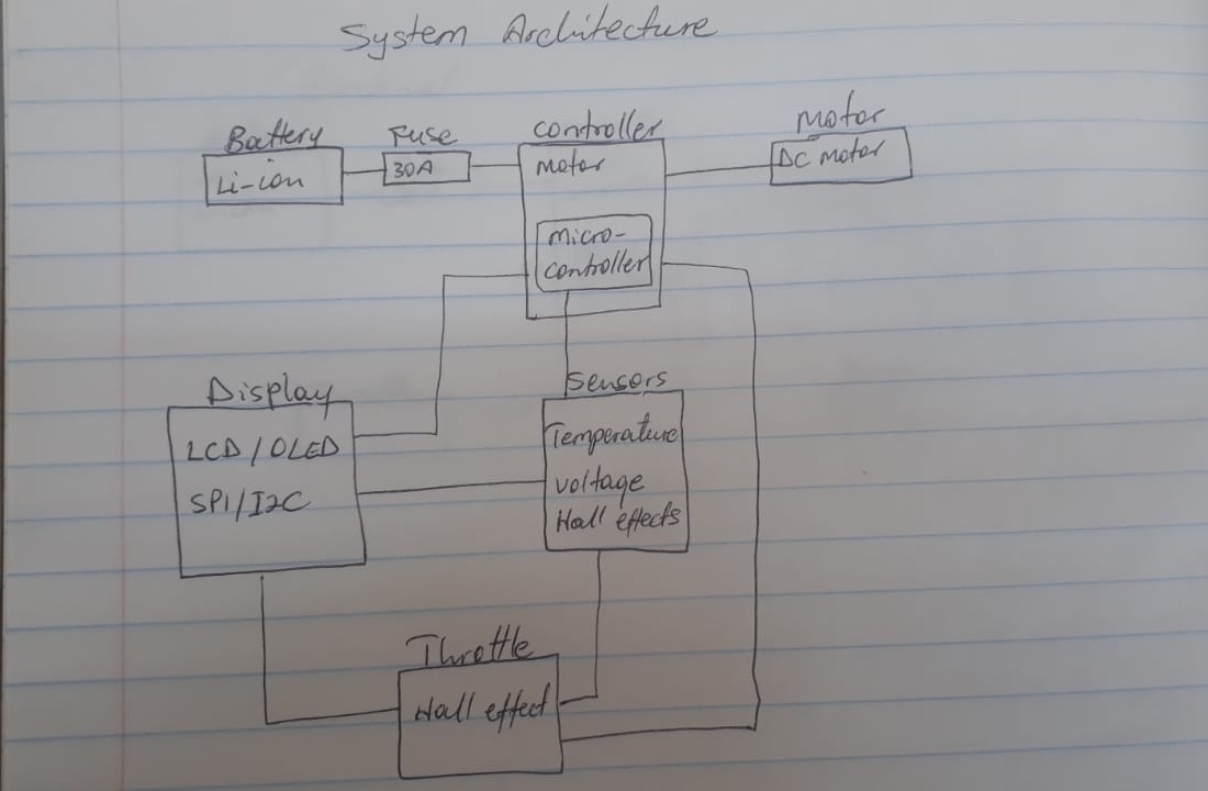 System Architecture Diagram