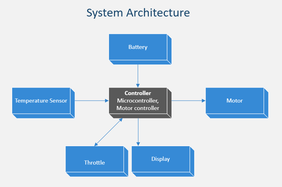 System Architecture Diagram