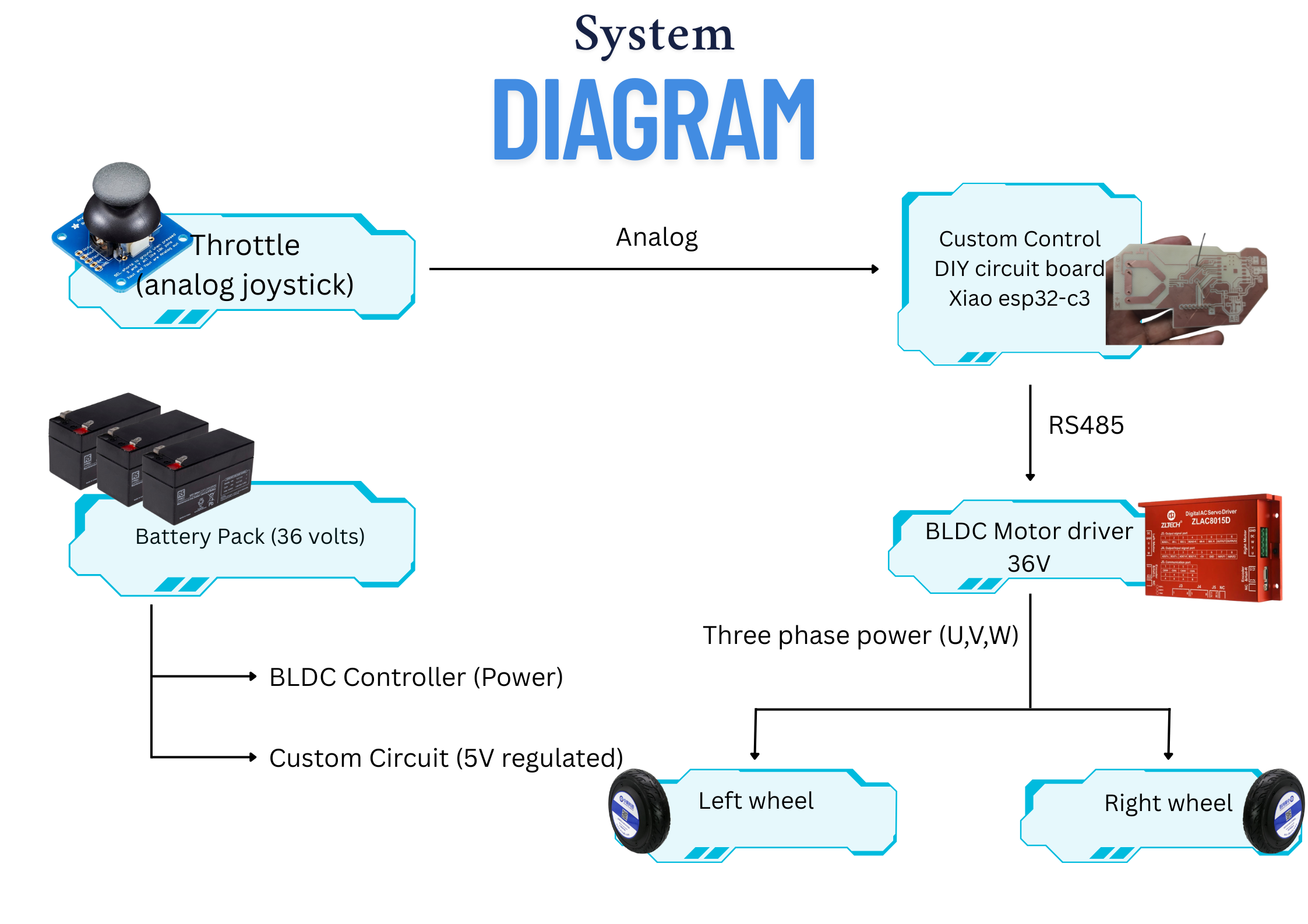 System architecture diagram