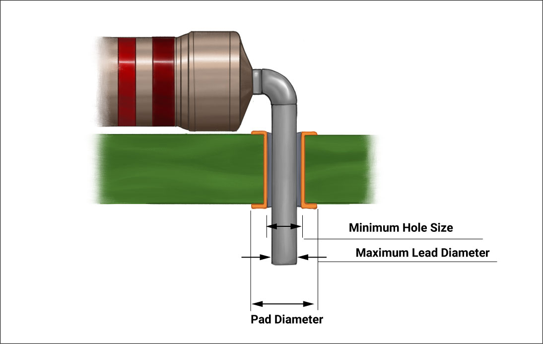 Through-hole component placement parameters