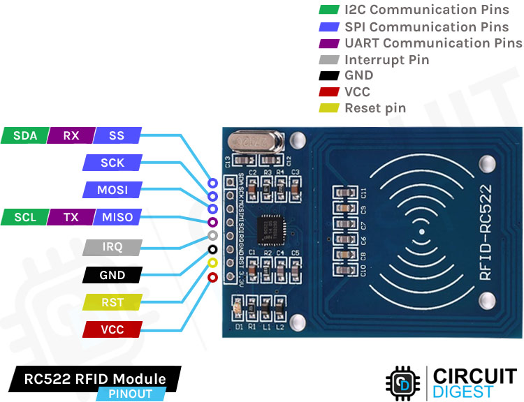 RFID Scanner