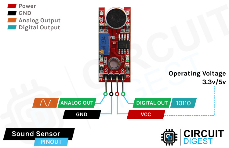 Microphone Module