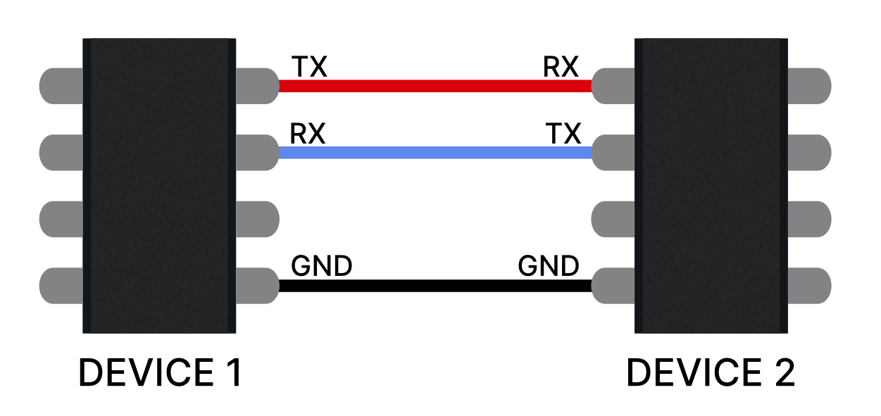 uart connection between two devices