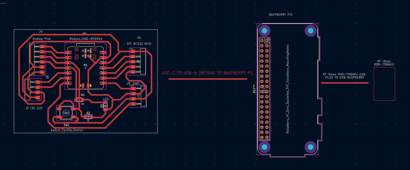 Final Project Masterpiece: Inventory Tracking System