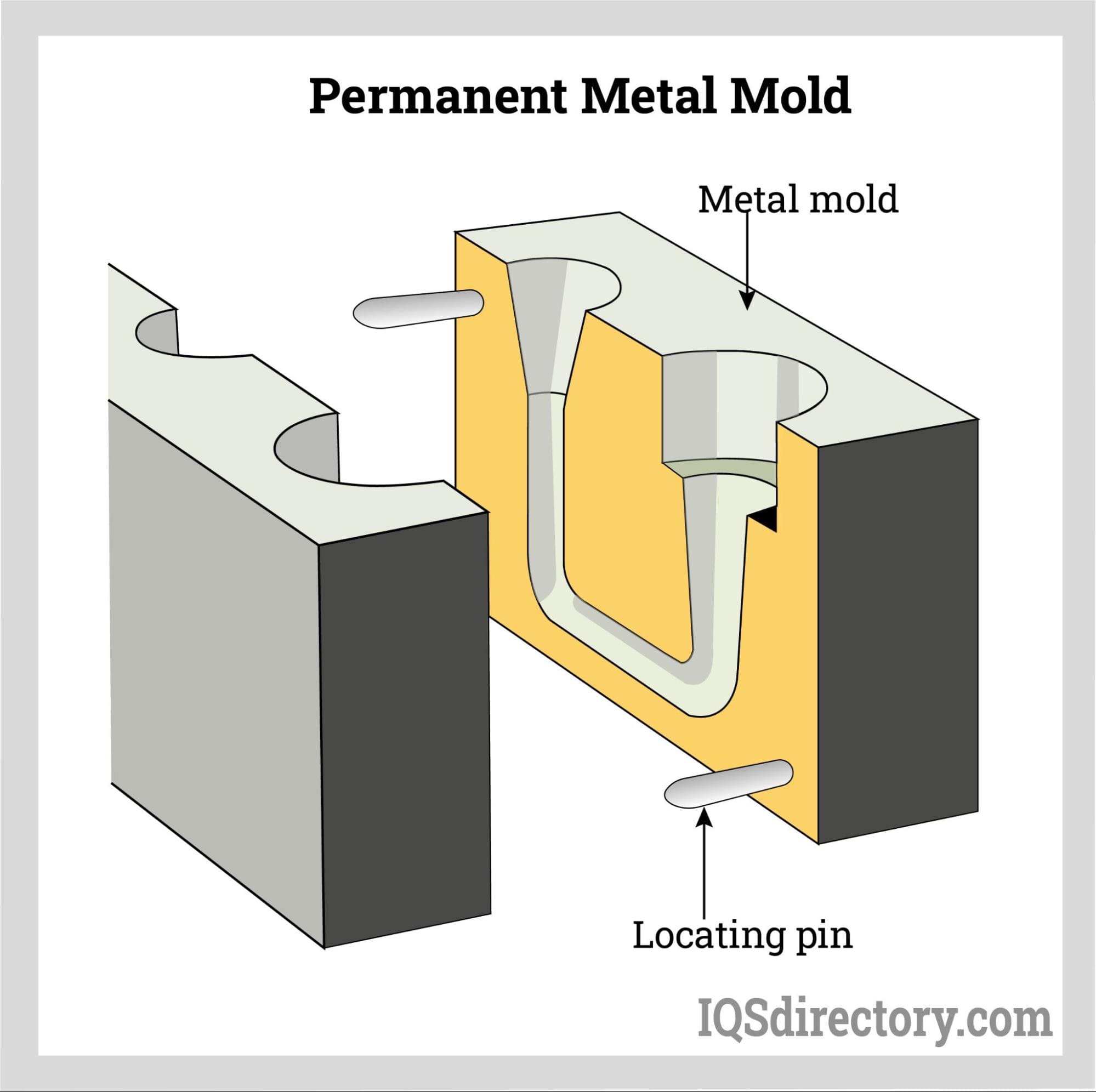 Molding