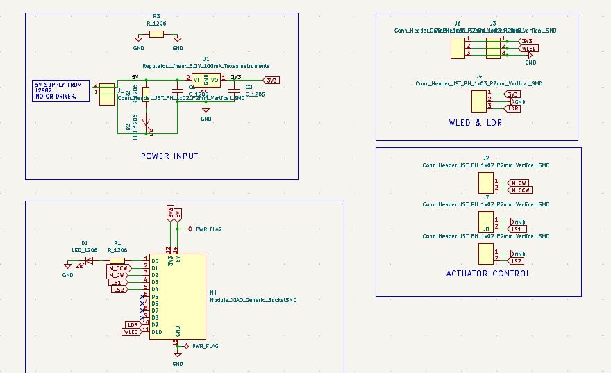 Output Layout