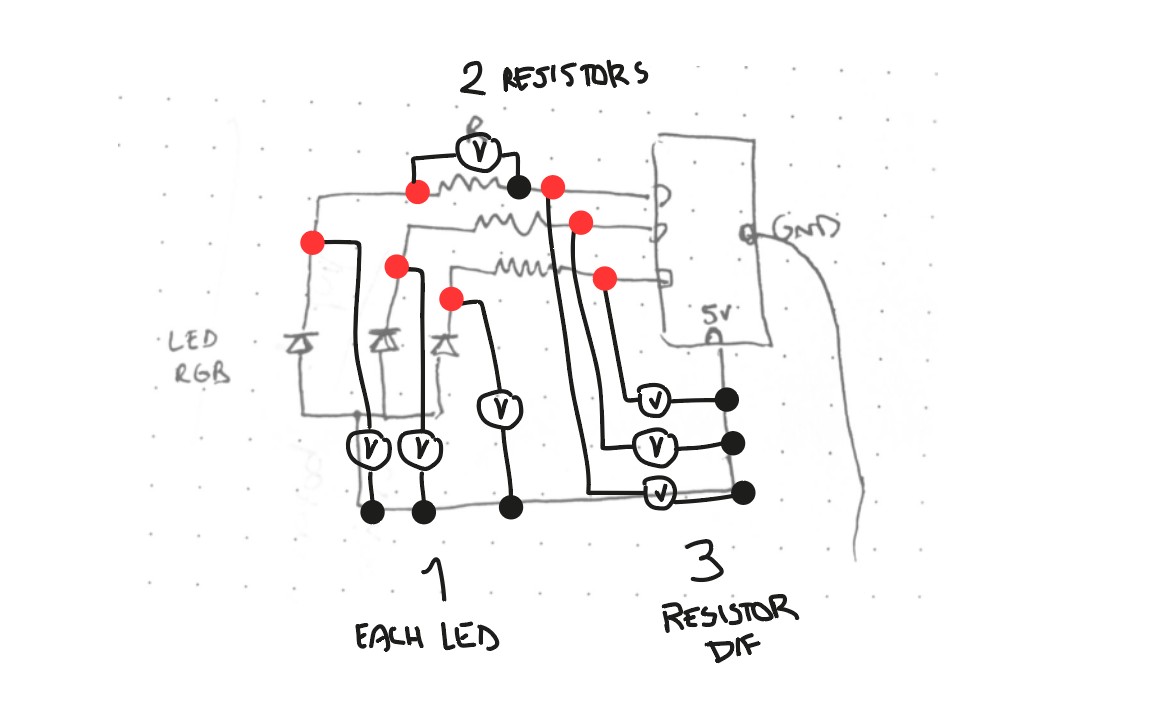 each led