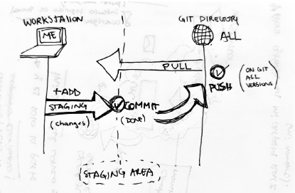 git workflow