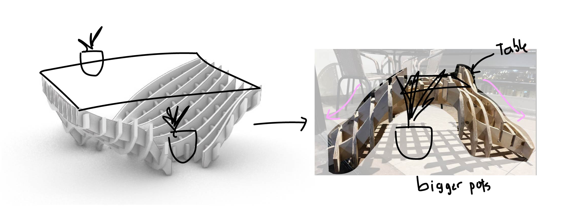 design process