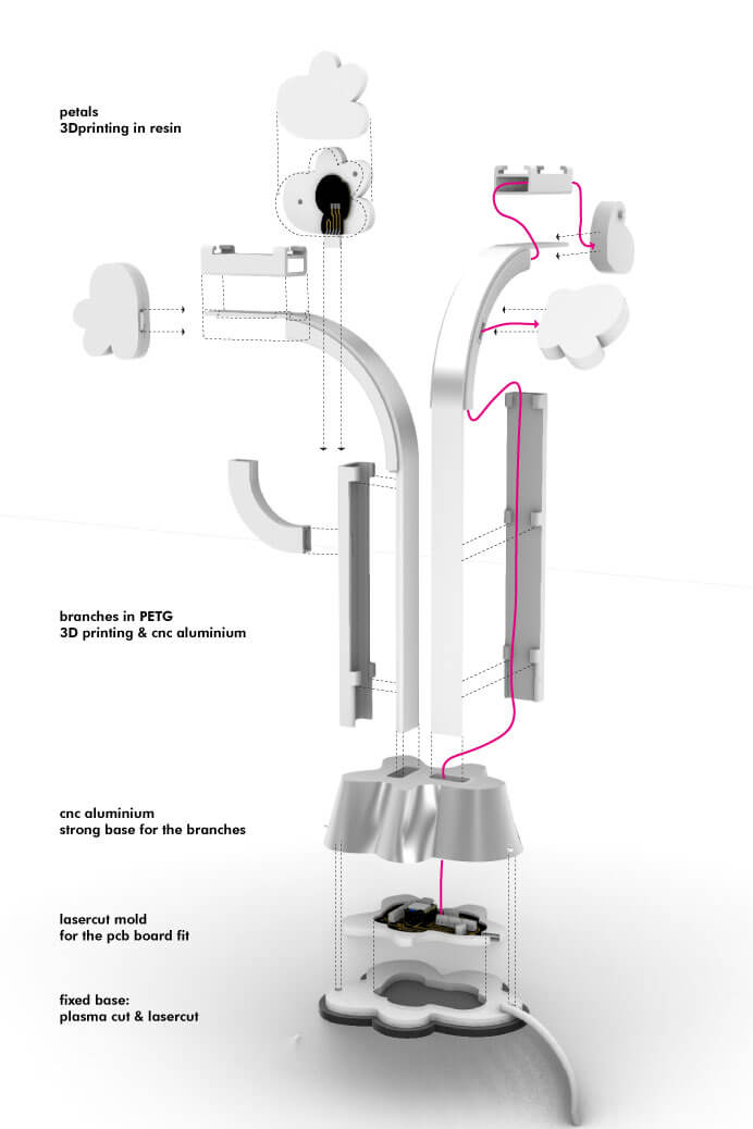 system