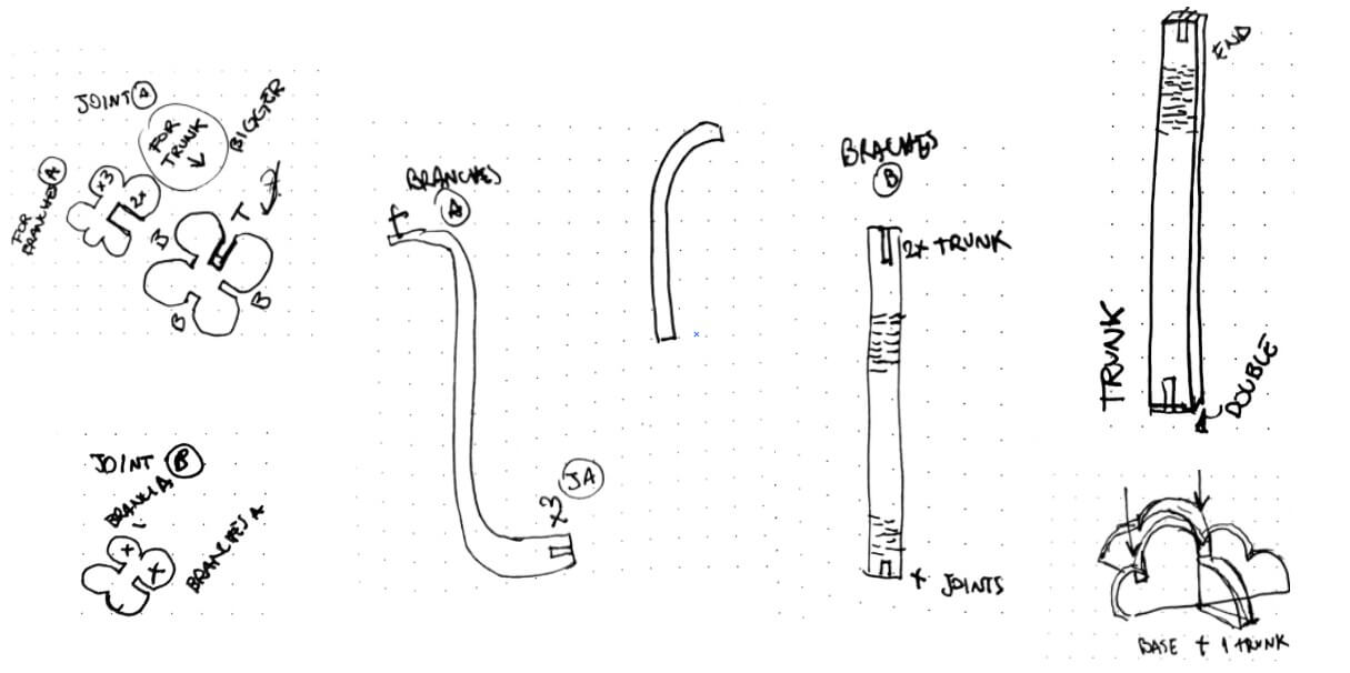 idea