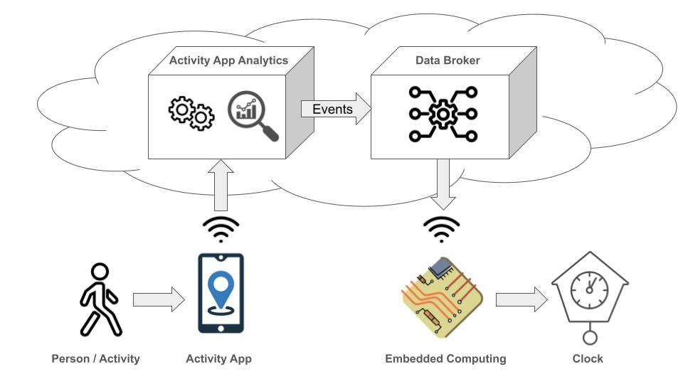 General System Architecture Diagram