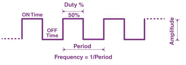 PWM