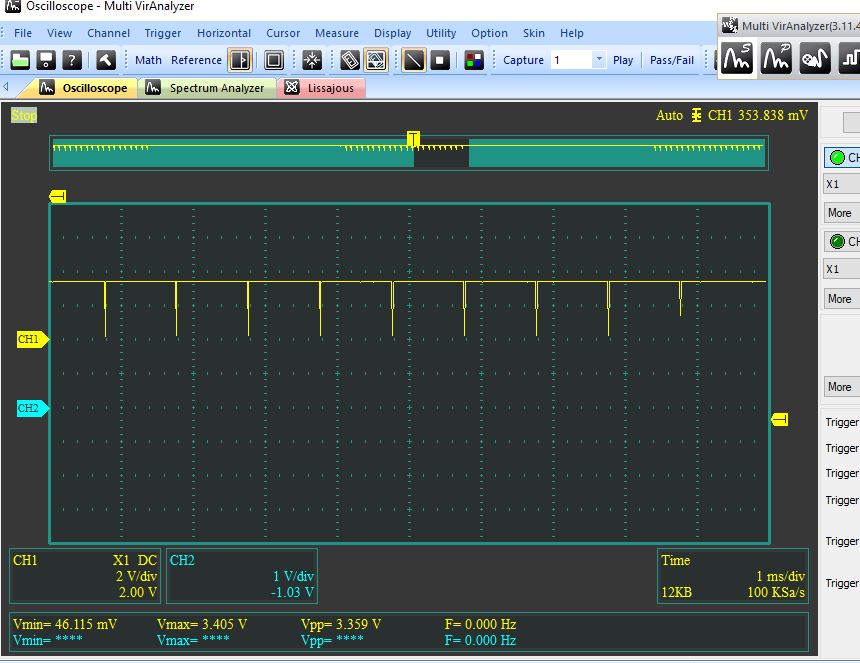 Square Wave