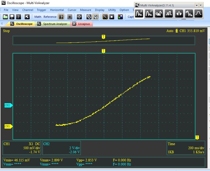 oscilloscope