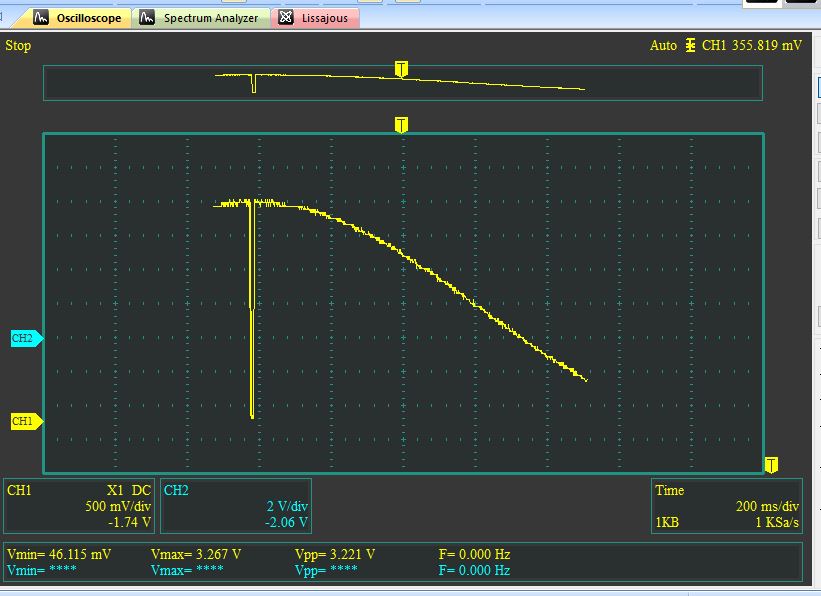oscilloscope