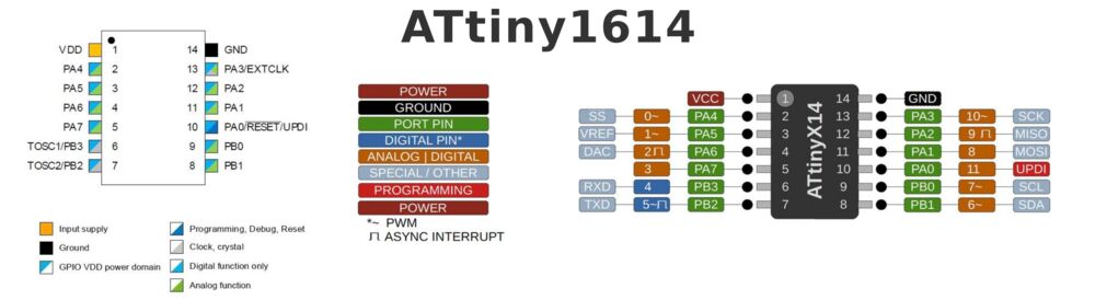 Datasheet