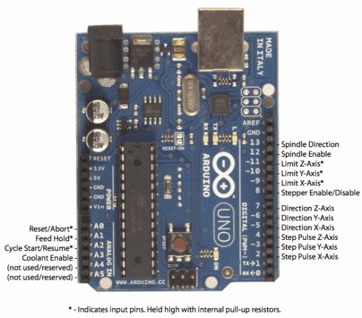 arduino pins