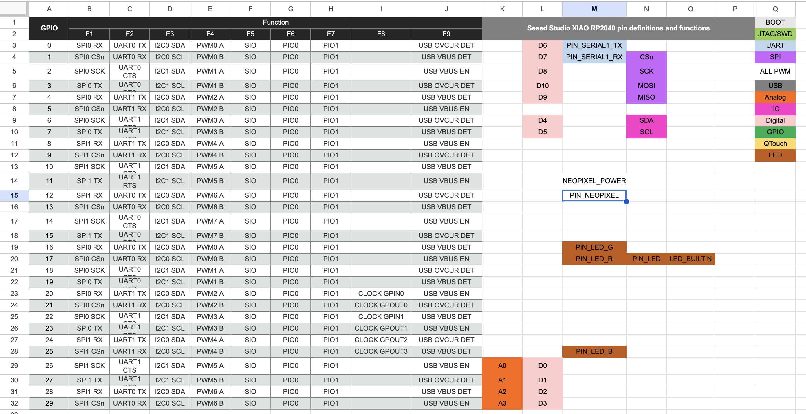 RP2040 data sheet