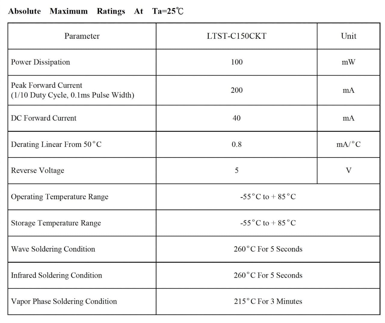 LED Datasheet