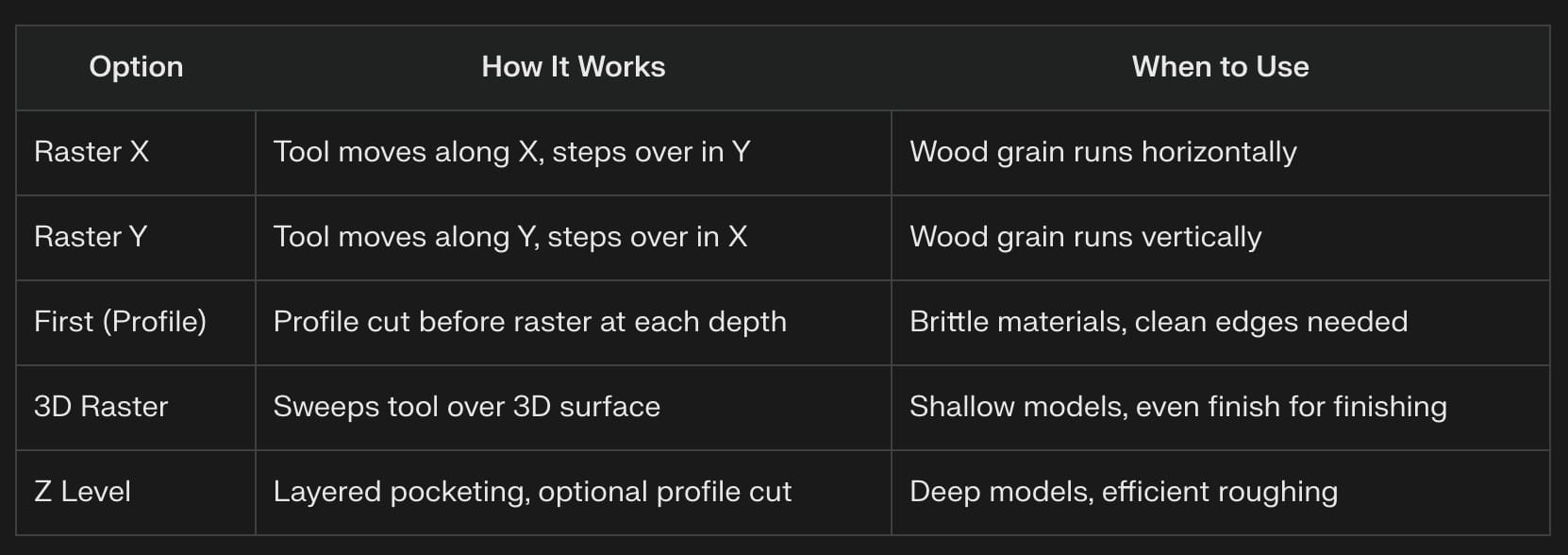 roughing cut