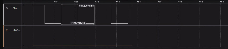 Logic Analyzer results