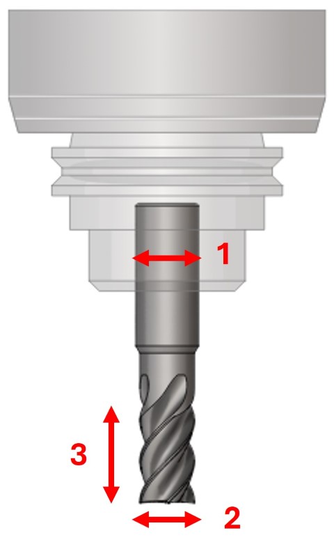 Mill parameters