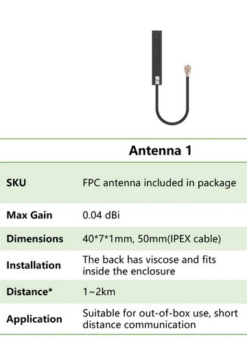 Antenna