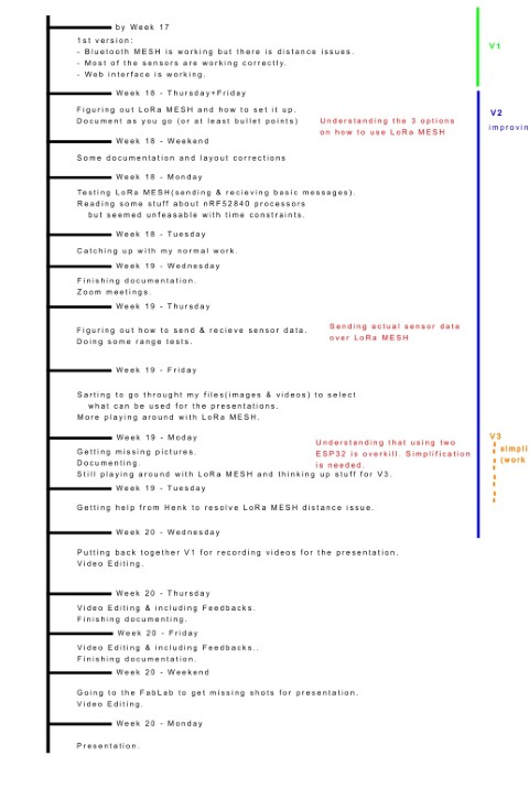 TimeLine