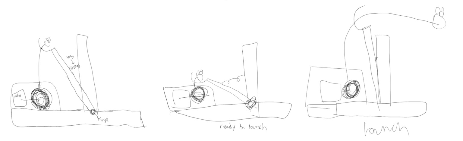 A sketch of the catapult