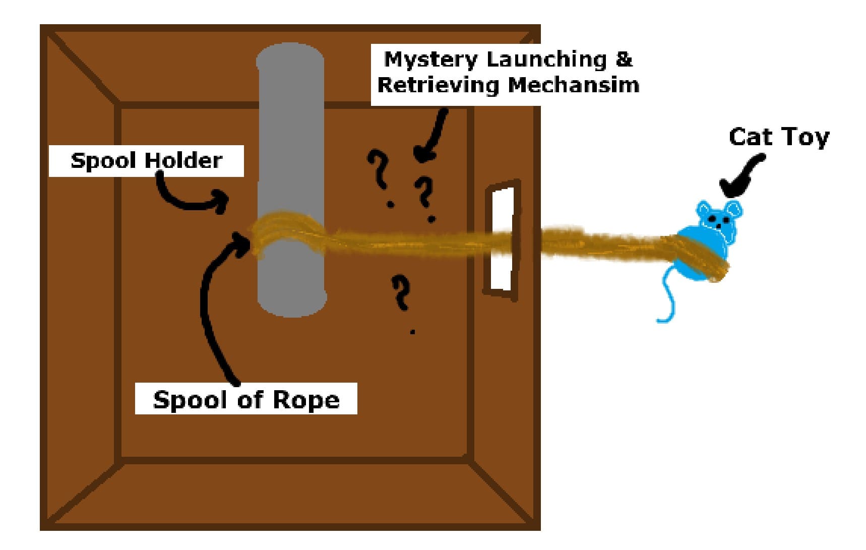 Top down sketch of the inside of the Cat Toy Launcher