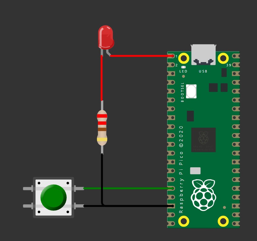 Wokwi Screenshot: Circuit of Raspberyy Pi Pico, a button, and an unpowered LED