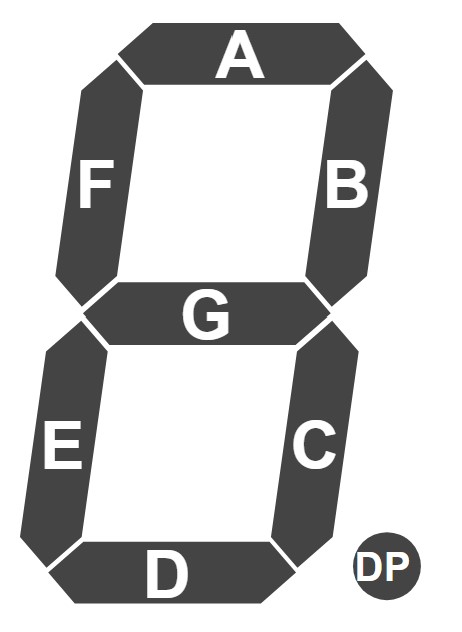 Image of a 7 segment display with each segment labeled with its corresponding letter