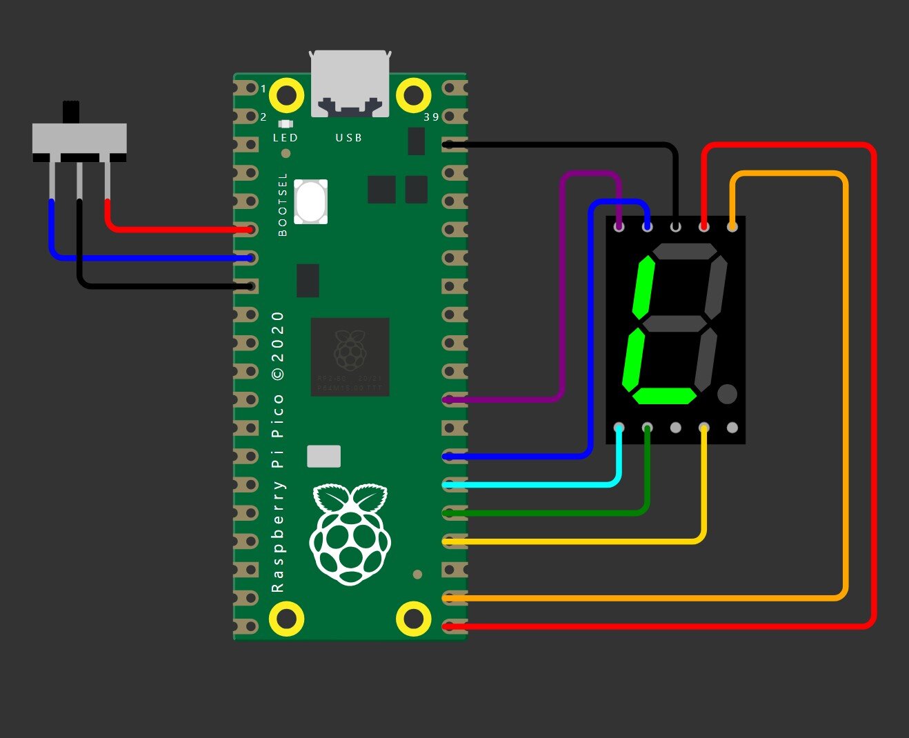 Wokwi Screenshot: Circuit of Raspberyy Pi Pico, a switch switched left, and a 7 segment display showing an L