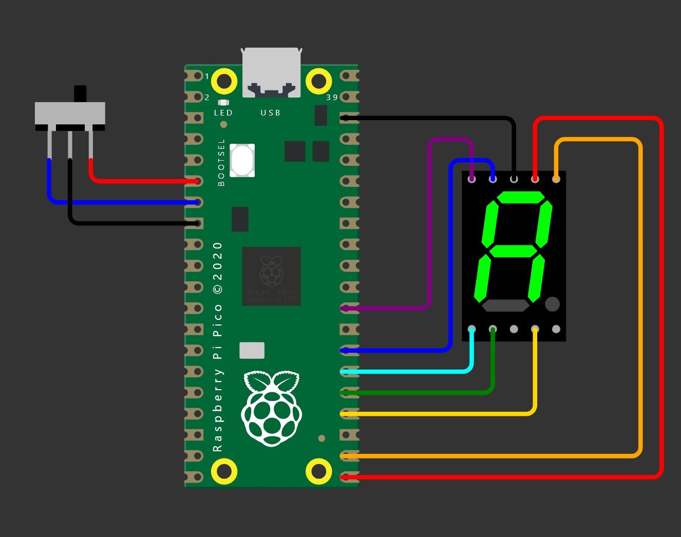 Wokwi Screenshot: Circuit of Raspberyy Pi Pico, a switch switched right, and a 7 segment display showing an R