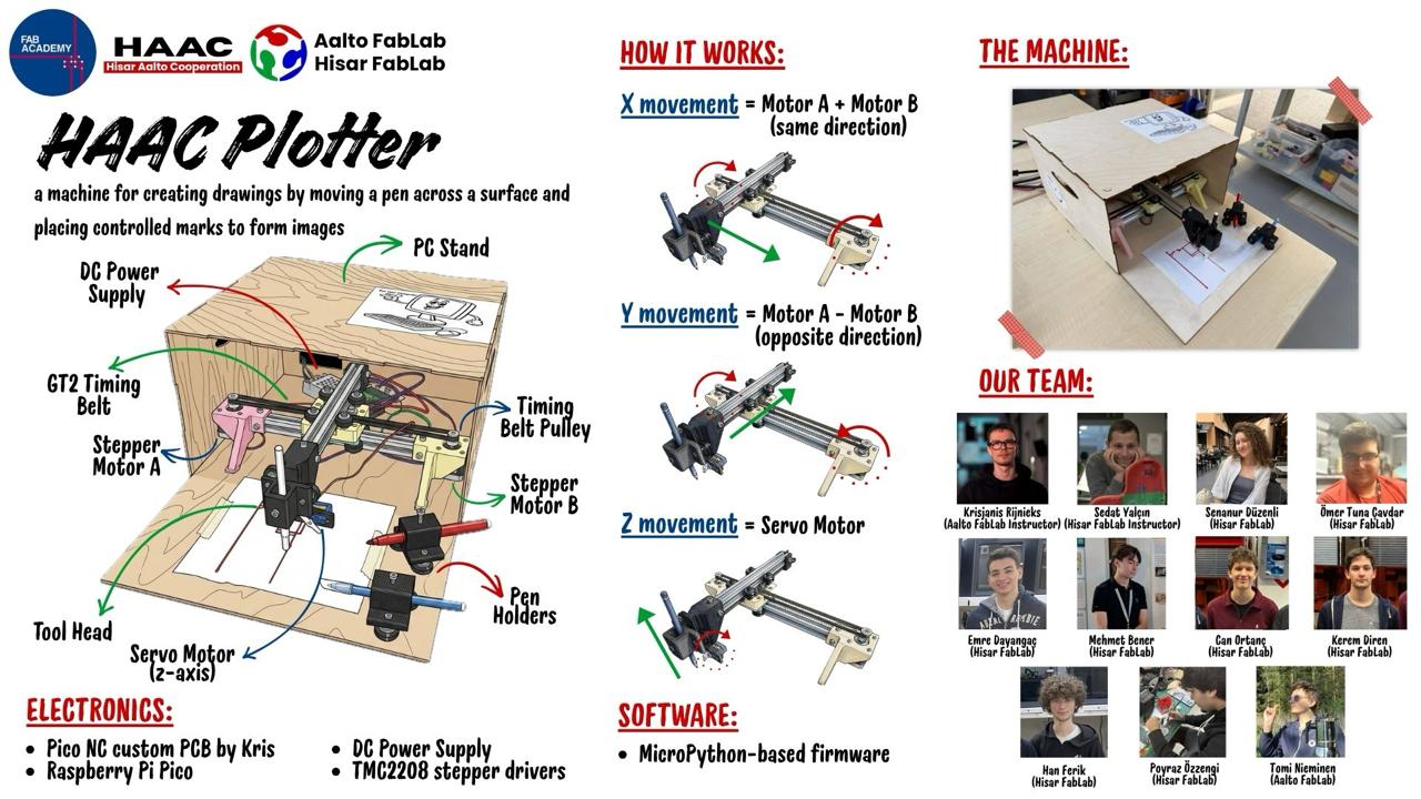 Machine Building Week — photo